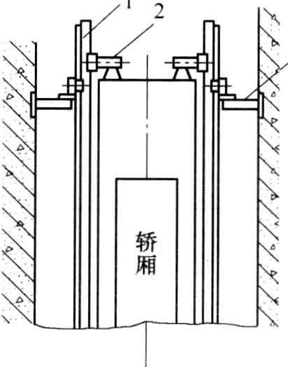 电梯导向系统